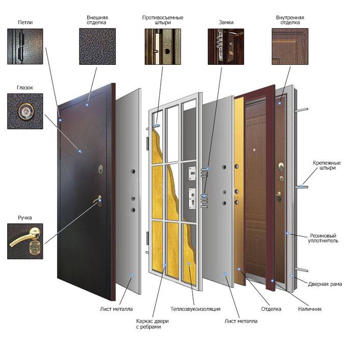 Современные металлические двери