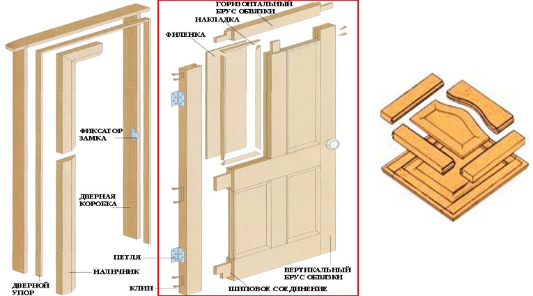 Заготовки для деревяных дверей